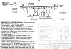 Строительство путепровода через автомобильную дорогу Ленинск-Кузнецкий – Прокопьевск – Новокузнецк км 97+803 в Прокопьевском районе Кемеровской области