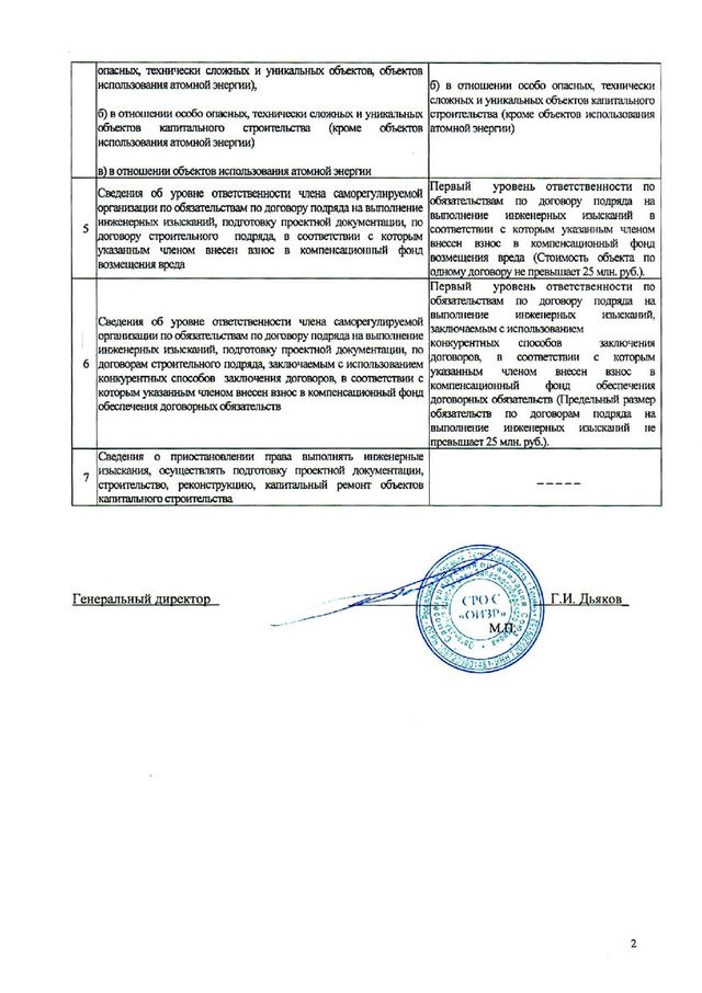 Выписка из реестра членов СРО изыскателей, вторая страница